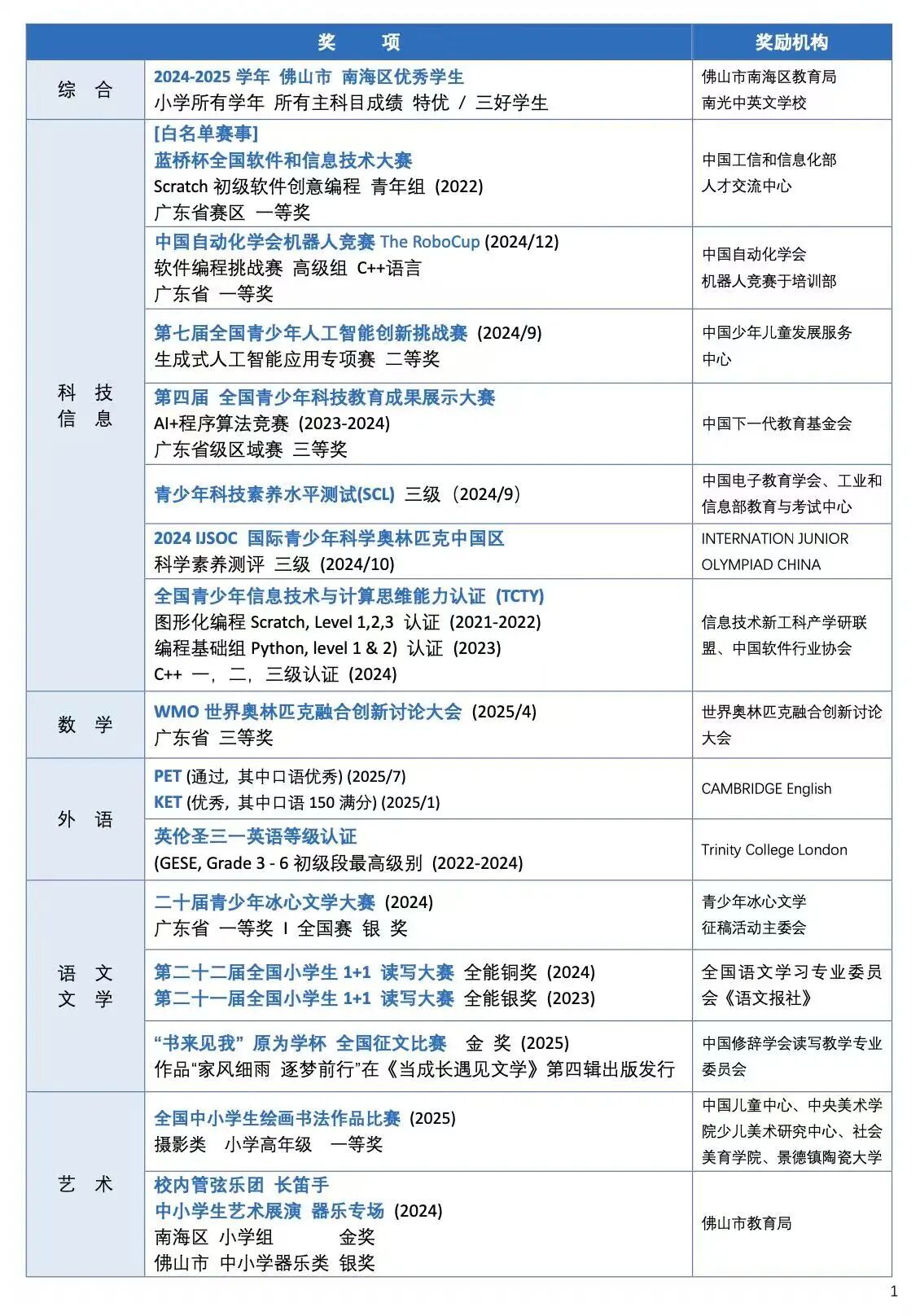 微信图片_2025-12-12_092456_817 微信图片_2025-12-12_092456_817